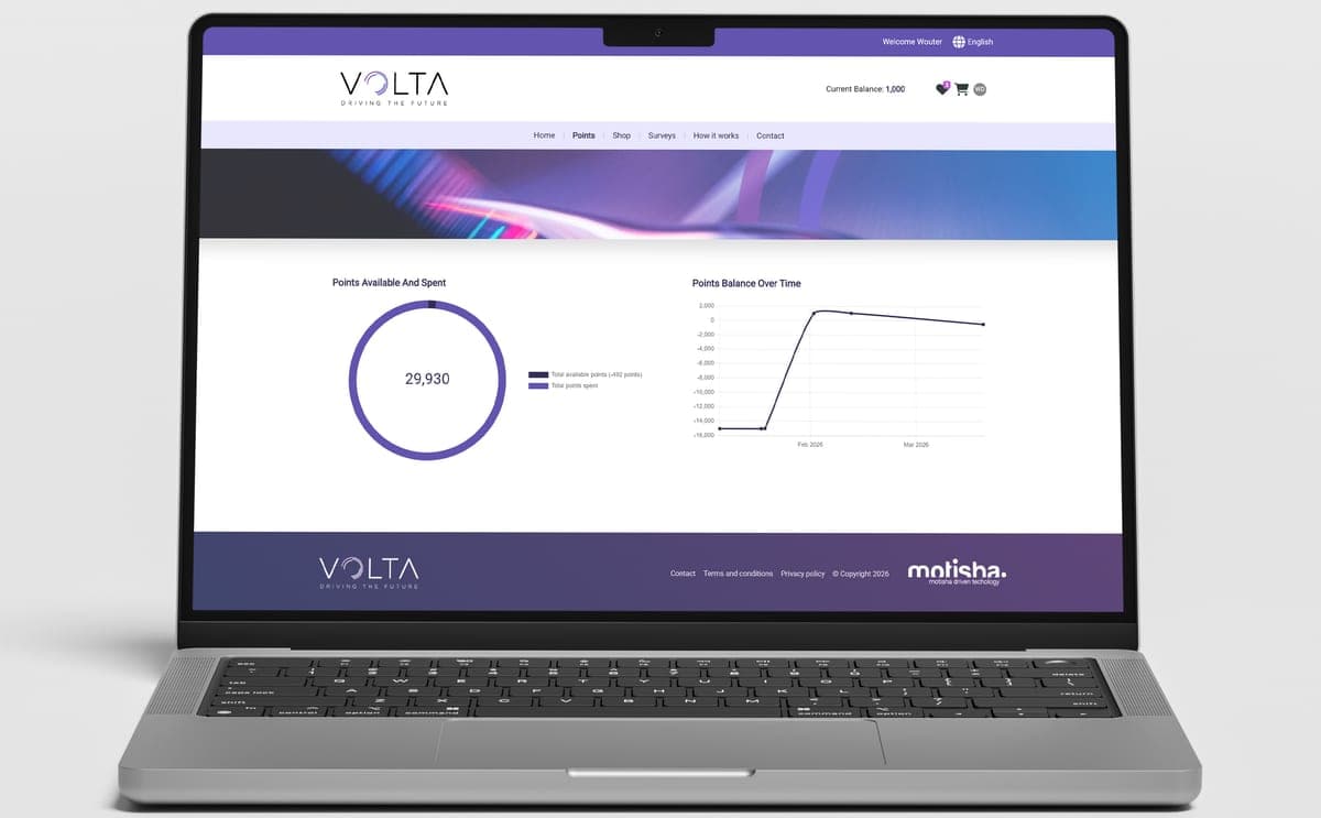 Volta programme platform: points available, spent and balance over time
